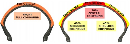 Angel GT Construction Compound